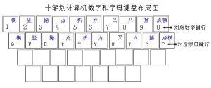 風筆劃輸入法|筆畫輸入法